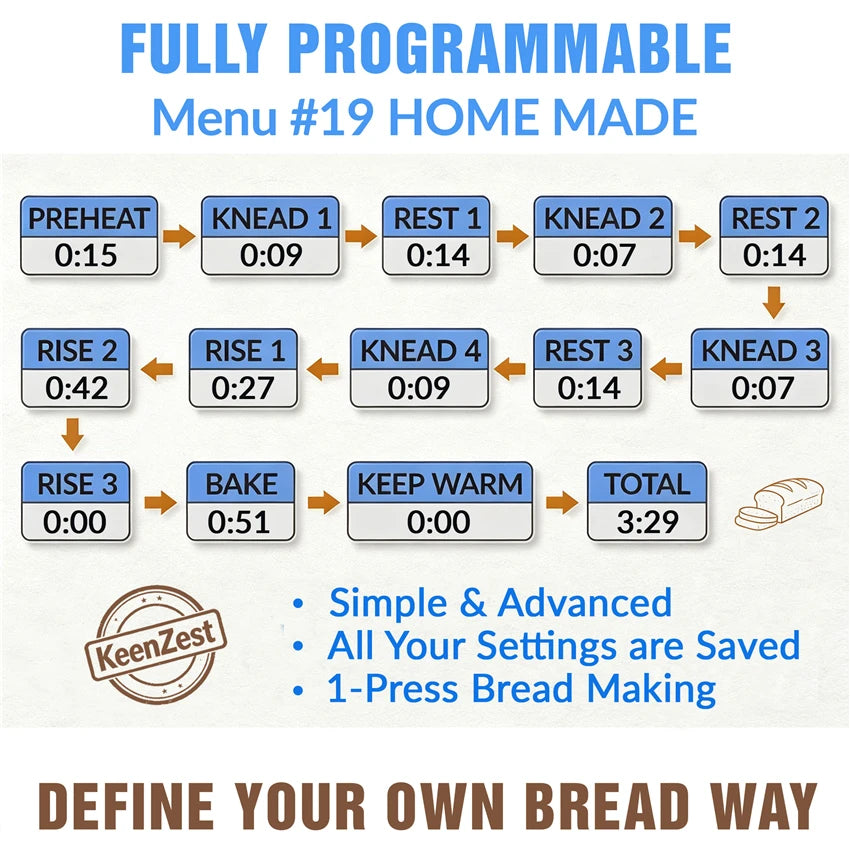KeenZest 19-in-1 Mint Green Compact Bread Machine, 2LB Whole Wheat Breadmaker with Homemade Cycle, Gluten Free Setting & Recipes