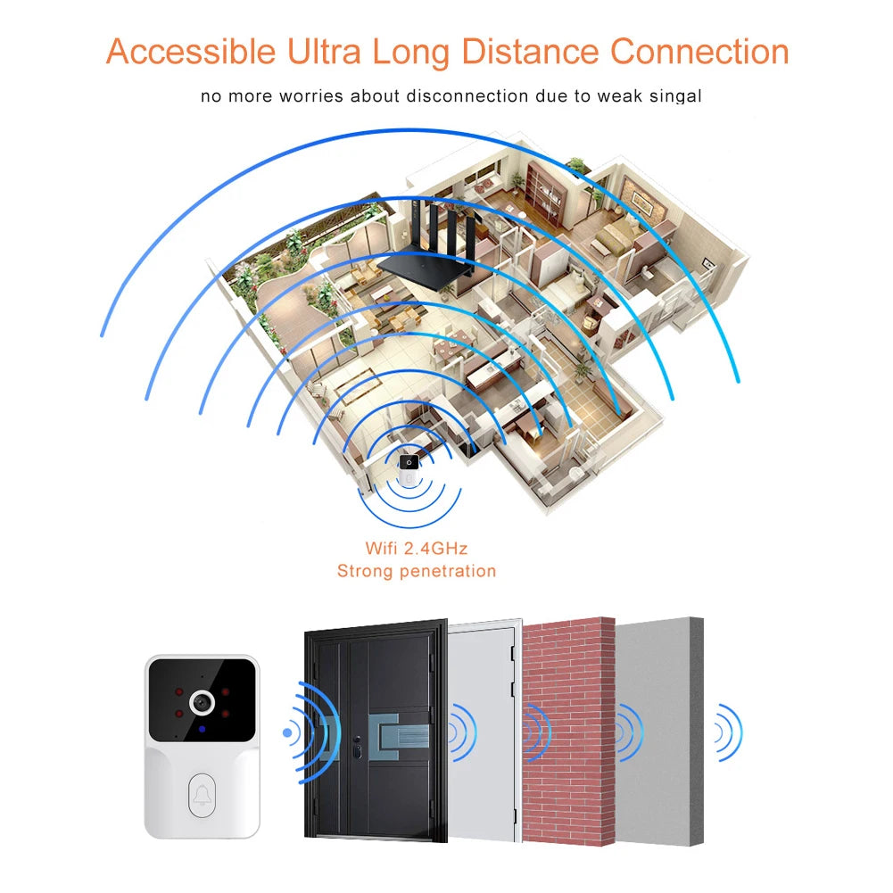 Tuya Smart Video Doorbell Camera 480PHD Wireless doorbell for Home Security, Night Vision, Voice Change, 2-Way Audio, Waterproof