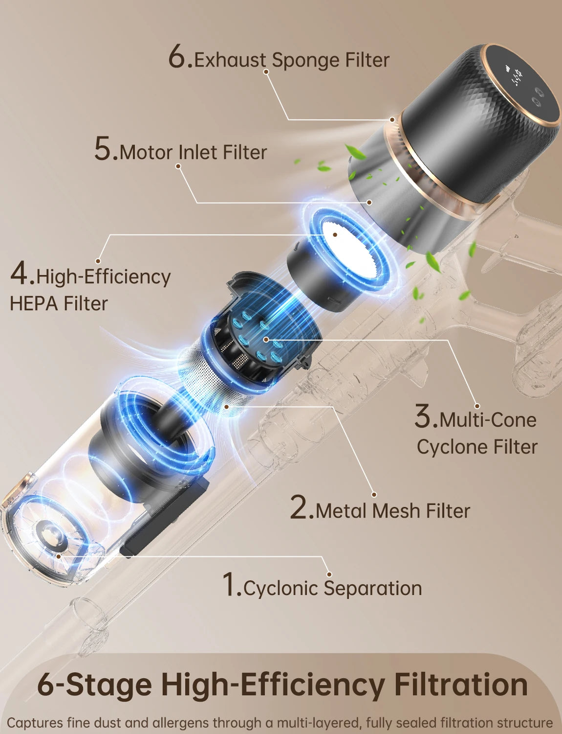 60kPa 600W Cordless Stick Vacuum Cleaner 60mins Runtime Self-Cleaning Roller Self Standing Anti Hair Tangle Wireless Vacuum With Green LED Dust Detection For Home Carpet Pet Hair Cleaning